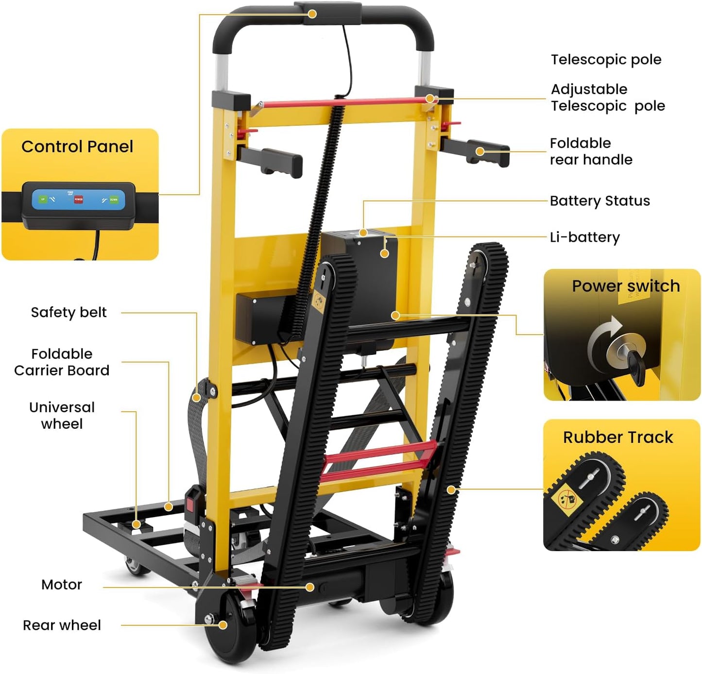 An informative diagram of the Riosoc Electric Stair Climbing Dolly highlighting key features: control panel, safety belt, foldable carrier board, universal wheel, motor, rear wheel, power switch, adjustable telescopic poles, battery status indicator, and rubber track. The illustration emphasizes the ergonomic design and functionality of the dolly for efficient operation and safety during use.