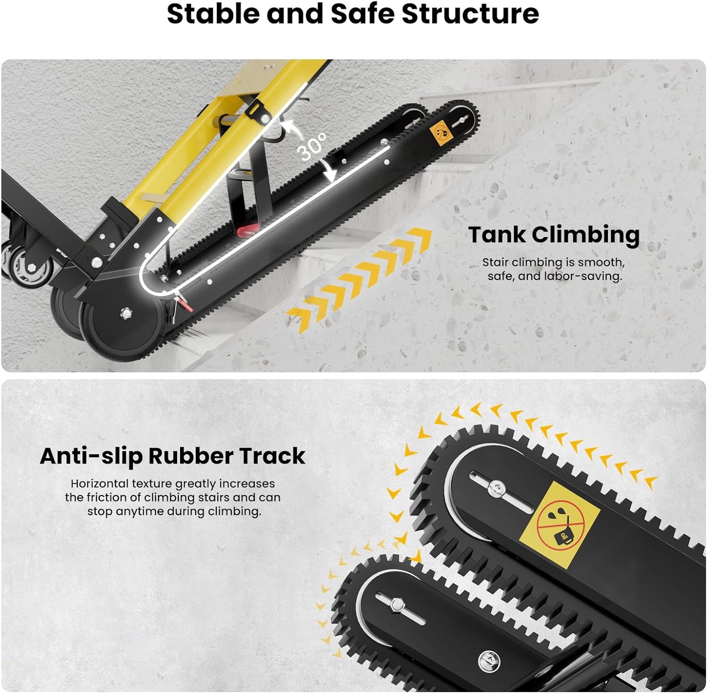An illustration highlighting the stability and safety features of the Riosoc Electric Stair Climbing Dolly. The top section shows the dolly in action at a 30-degree angle while climbing stairs, emphasizing smooth and labor-saving movement. The bottom section details the anti-slip rubber track, designed with a horizontal texture to increase friction for safer climbing and the ability to stop anytime during operation.