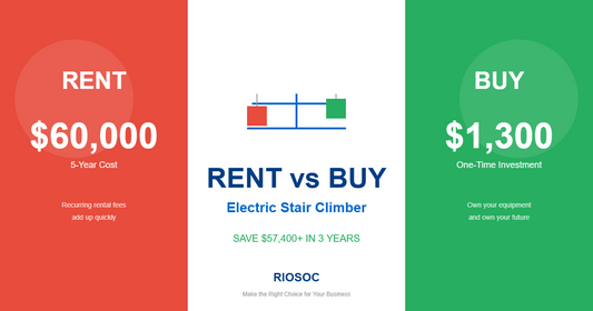 Riosoc electric stair climber rent vs buy decision guide showing $60,000 5-year rental cost versus $1,300 purchase price with $57,400 savings in 3 years