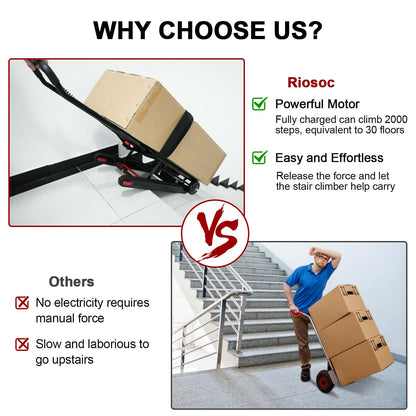 Riosoc Portable Motorized Stair Climbing Hand Truck Cart (160lbs Max Load)