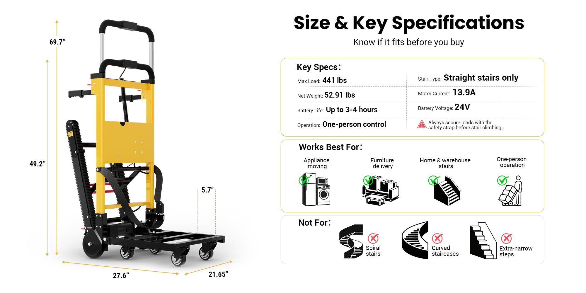 Riosoc Electric Stair Climbing Hand Truck specifications: 441 lbs max load, 52.91 lbs net weight, up to 3-4 hours battery life, and one-person operation. Ideal for straight stairs, appliance moving, and furniture delivery. Not suitable for spiral or curved stairs.